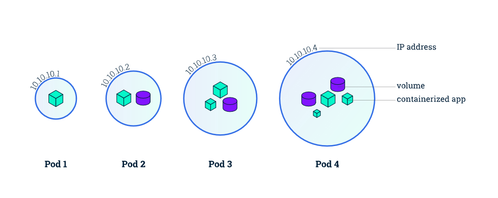 _images/pods_overview.png